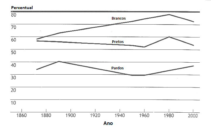 mensuração sistemática.