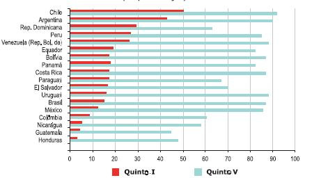 Ainda que esta tendência seja comum a todos os países da região, as diferenças entre os países são importantes.