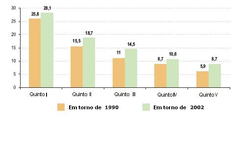 Gráfico 4.