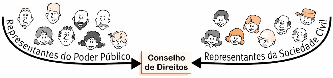 23 - Assegurar a participação de crianças e adolescentes nas decisões políticas do município, incentivando-os a participar de organizações estudantis e, por meio delas, participar das reuniões do