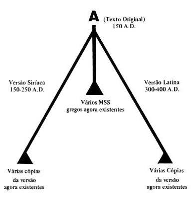 comentou que ele também possuía uma cópia da Septuaginta e, de um armário em sua cela, retirou um manuscrito enrolado num pano vermelho.