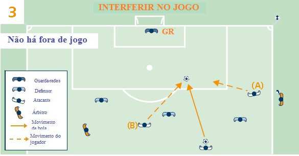 LEI 11 FORA DE JOGO 111 Um atacante que está em posição de fora de jogo (A) corre para a bola e um colega (B)