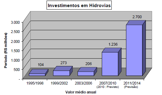 envolvem aspectos de licenciamento ambiental, de mercado e de estrutura organizacional defasada.