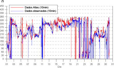 dados atlas para o ano de