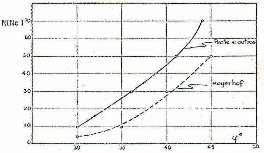 Fig. 1 Os dados que se apresentam decorrem das