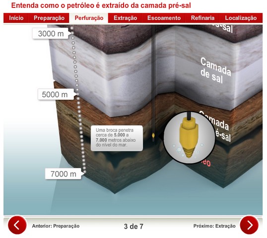 102 Pere Masip, Josep Lluís Micó e Tattiana Teixeira Exemplo 30. G1 Infografia de segunda geração http://g1.globo.