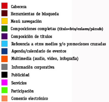 Ferramenta para Análise de Design em Cibermeios 159 6.2.