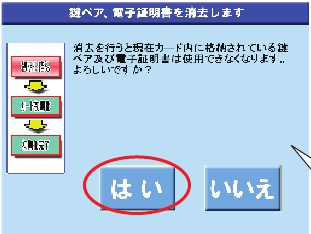 [Tela para Confirmar a Inicialização das Informações do Cartão] Se você for apagar o par de chaves e o certificado digital armazenados no atual IC Card, aperte o botão Sim (は い).
