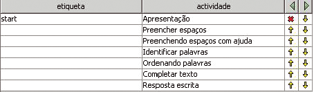 Podemos realizar algumas modificações, como mudar a ordem da atividade, copiar, apagar, etc.