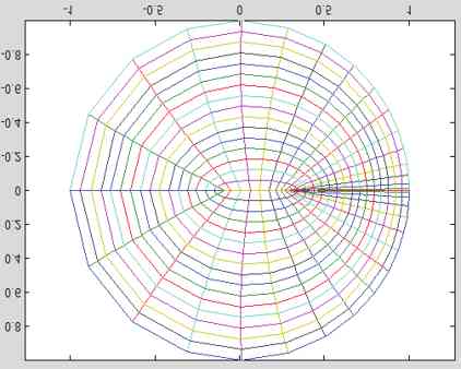 Capítulo 5 Programação em MATLAB (Parte II) 5.1 Programa principal Nesta seção estudaremos o programa principal que gera as figuras MATLAB das superfícies ST 2k, como ilustra a Figura 5.54.