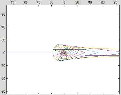 1+z) Ao calcular 1/(1+z) como vemos na Figura 5.