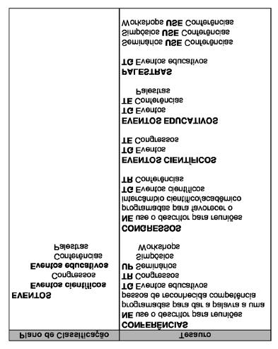 2. as opções de categorização ao mencionar termos não incluídos em determinada função/atividade, mas considerados relacionados, podem ser explicitadas na lógica do tesauro.