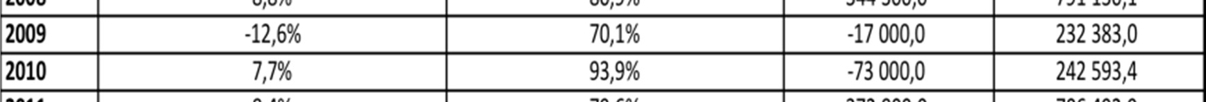 Para evitar mais graves efeitos sobre a economia interna, a partir de 2010, o Governo levou a cabo um sólido programa de regularização e não acumulação adicional de atrasados. QUADRO 2.4.