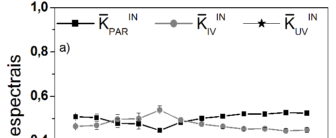 variaram em cada mês em função da nebulosidade (freqüência do numero de dias com Kt<0,55) e da umidade relativa.