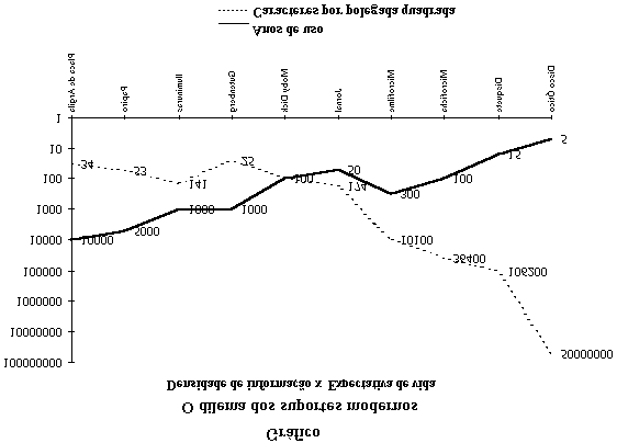 Avançando no tempo, surpreendentes exemplares de iluminuras e outros documentos dos tempos medievais ainda são perfeitamente capazes de resistir a muitos séculos de estudos e admiração.