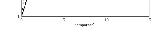 a cotate de tempo dimiui o regime traitório ateua e mai rapidamete O pólo determia aatureza da compoete atural da repota; pólo real expoecial