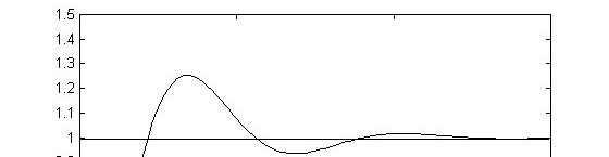 t r Tempo requerido para a aída evoluir de 0% a 90% do