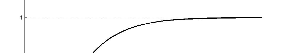 Capítulo 3 Repota o Tempo Sitema com zero.