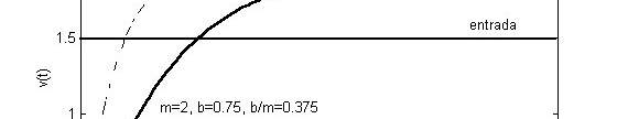 m + β ( + β m) + β m) v(t) v(t) F u(t) F e β β F F e β β β t m β t m u(t) para t 0