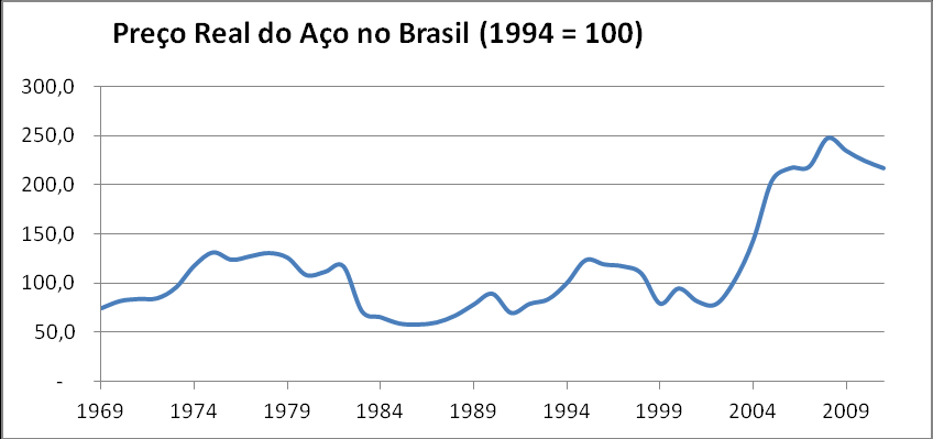 Composição Material dos Produtos Mudanças na composição material dos produtos advêm principalmente de novas tecnologias que permitem economizar recursos e por substituição de materiais, ambos os