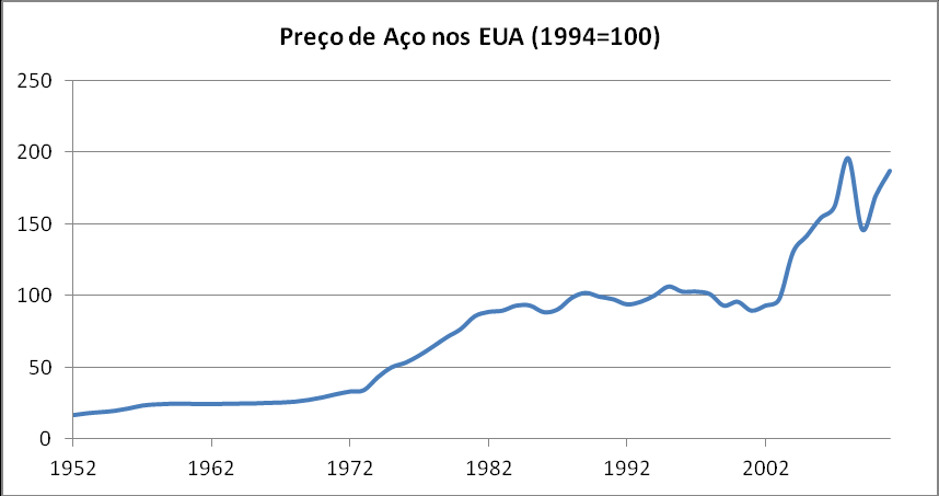 0,000650, ou 11,63% da intensidade do uso média entre 1952 e 2011, comparada a 6,73% no modelo original, confirmando a menor precisão das estimativas do modelo alternativo não linear.