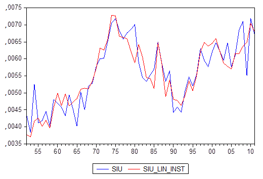 Análise da tabela acima revela algumas alterações em relação ao modelo linear original estimado por MQO.