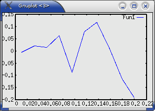 15 GRÁFICOS 60 a) b) Figura 7: