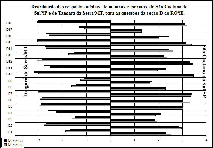 Figura 4.