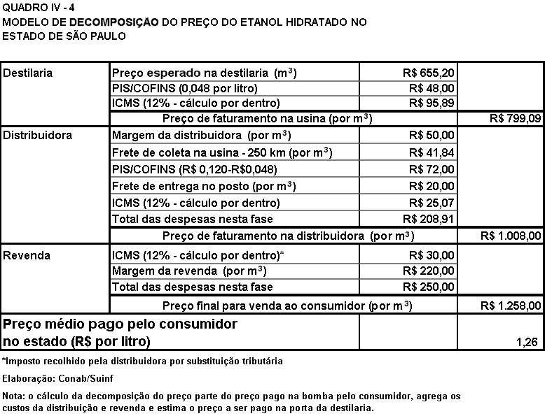 Seção IV-3 OUTROS DADOS BÁSICOS PARA ELABORAÇÃO DOS EXERCÍCIOS DE ANÁ- LISE DAS MARGENS A continuação da nossa apresentação requer que tenhamos os dados básicos de produção e consumo e a matriz do