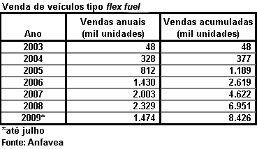 investimento da ordem de R$ 15,8 bilhões.