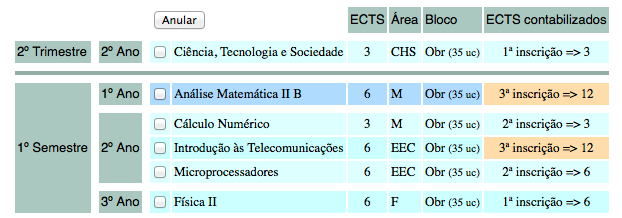 13. Para as formações do tipo 1.º ciclo + 2.º ciclo (não MIs, portanto), a inscrição dos estudantes ainda de 1.º ciclo em UC do 2.º ciclo UC avançadas carece do pagamento adicional de 100 por UC do 2.