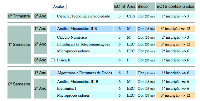 30. Tentaram mais duas - acreditem - mas só cconseguirem mais uma, Electrónica I. E apareceu esta mensagem no CLIP: 31. Um úlitmo detalhe semelhante ao que está descrito no ponto 25.