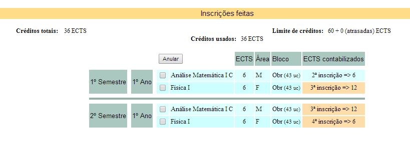 UMA EXPLICAÇÃO SOBRE A IMPLEMENTAÇÃO FINAL DO CUSTO EM ECTS DAS REPETIÇÕES 35. Considere-se uma UC normal que funciona uma vez por ano. No ano passado um estudante inscreveu-se à dita, no 1.