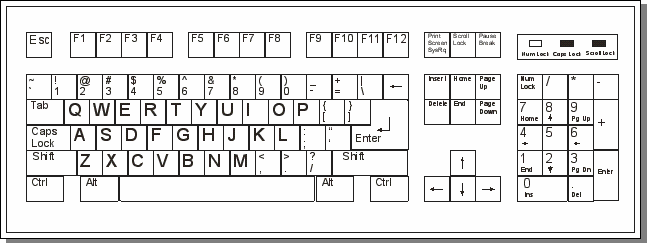 Apresentação Este manual se destina a você que deseja aprender Digitação corretamente com os dez dedos e sem olhar para o teclado nem para a tela.