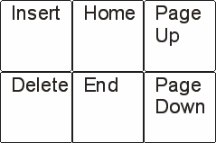 Home Em conjunto com Ctrl, avança o cursor para o início do documento. End Em conjunto com Ctrl, avança o cursor para o final do documento.