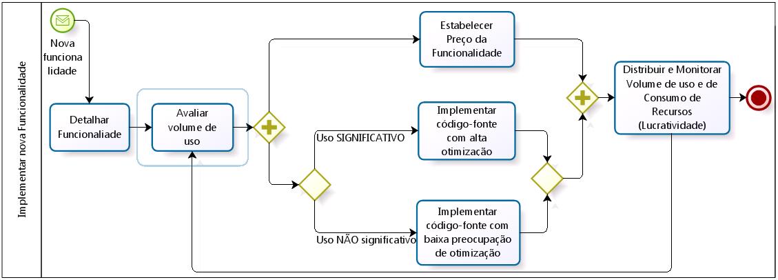 tretanto, a maioria dos estudos sobre modelos de preço Cloud está focada no fornecedor.