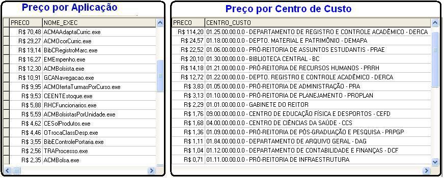 Para implementar este modelo é necessário uma arquitetura de software que permita monitorar o uso de cada funcionalidade do sistema e a quantidade de recursos que elas estão consumindo