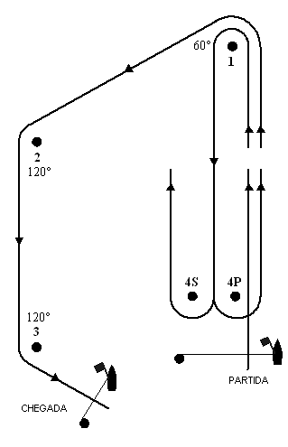 Apêndice L GUIA DE INSTRUÇÕES DE REGATA Percurso Trapezoidal Partida 1 2 3 2 3 Chegada Partida 1 4 1 2 3 Chegada Opções