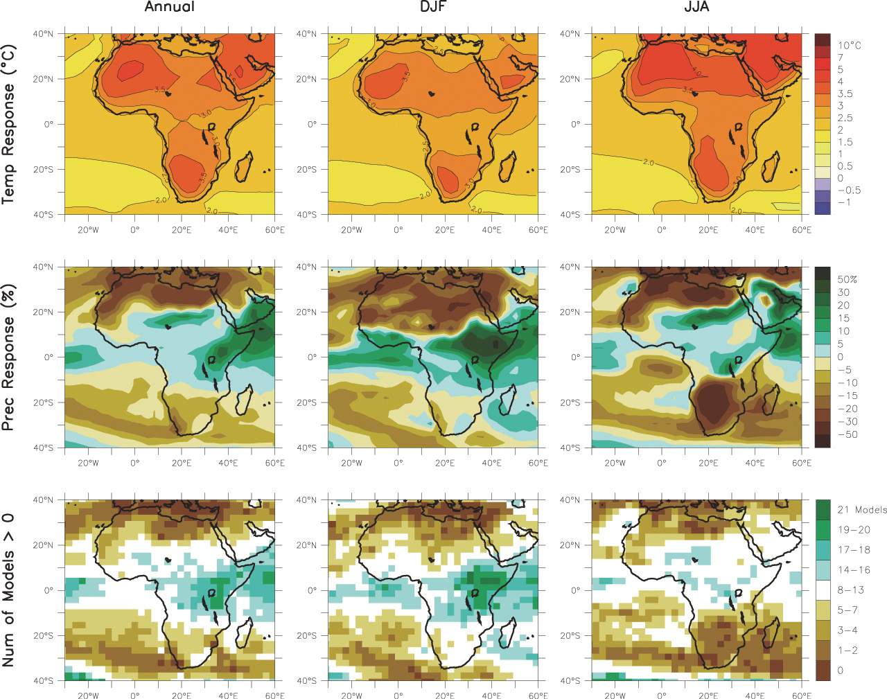 DOCUMENTO TÉCNICO DE REFERÊNCIA Segurança da Água e Desenvolvimento Resiliente às Alterações Climáticas Figura 3.