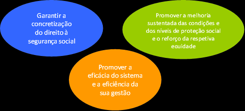 Figura 2 Grandes objetivos do novo sistema de informação 4.