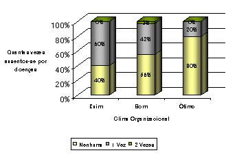 III SEGeT Simpósio de Excelência em Gestão e Tecnologia 8 Colaboradores Com Restrição ao Trabalho.