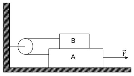 ΔEc = - m.g. (2L.1/2) (1/ 3. m.g.cos 30 ).(.L) simplificando ΔEc = - m. g.