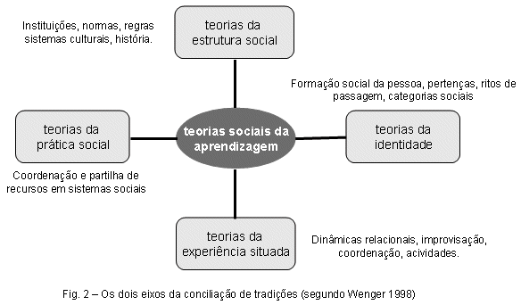 Será que a aprendizagem pelos contextos tem algo de radicalmente moderno e original? De modo nenhum!