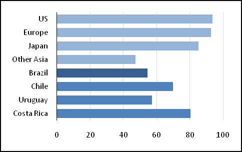 criança. Figura 15: Transferências Públicas como % do Consumo Total a. Idosos b.