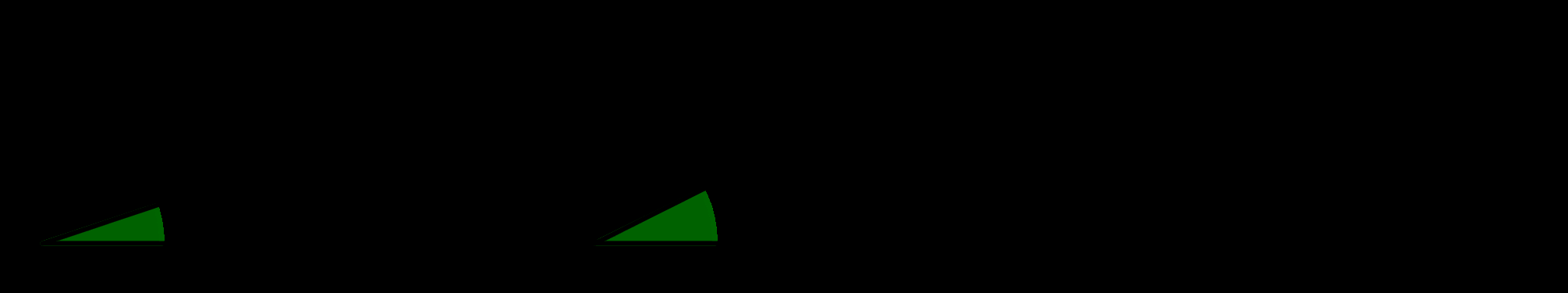 Resposta: A) As regiões de áreas S 1, S e S 3 são, entre si, semelhantes, pois são limitadas, respectivamente, pelos triângulos equiláteros de lados de medida BC, AB e AC, e círculos cujos diâmetros