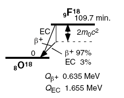 A N = t (9) λ É também possível determinar a massa correspondente usando o número de Avogadro 23 1 ( N A = 6.