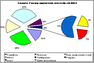 LISTA DE ILUSTRAÇÕES (tam. 14, centralizado, caixa alta, negrito) Lista de ilustrações: (quadros, figuras, desenhos, mapas, etc.