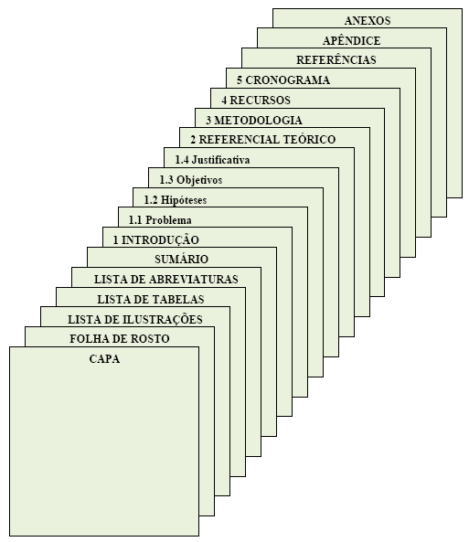 11 Figura 1: Estrutura do projeto Fonte: Elaborado pelo autor 2.