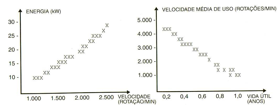 25 3.1.7. DIAGRAMA DE DISPERSÃO De acordo com Werkema (1995), o diagrama de dispersão é um gráfico utilizado para visualização do tipo de relacionamento existente entre duas variáveis.