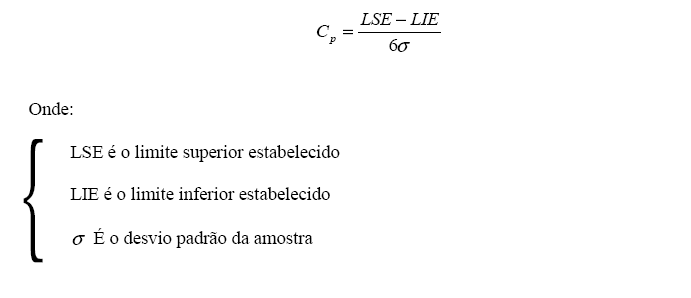 27 Processo capaz: quando os resultados das medições encontram-se dentro dos limites das especificações do projeto, ou seja, estatisticamente não estão sendo produzidos produtos defeituosos (SOMMER,